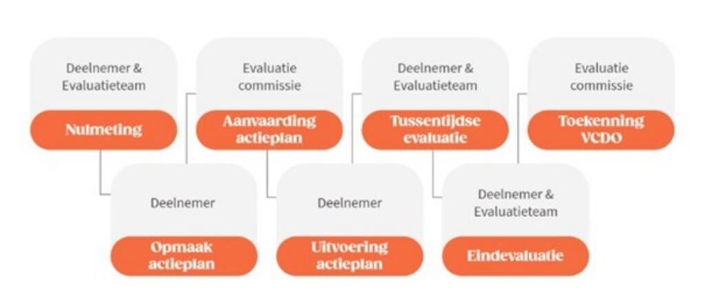 Schema